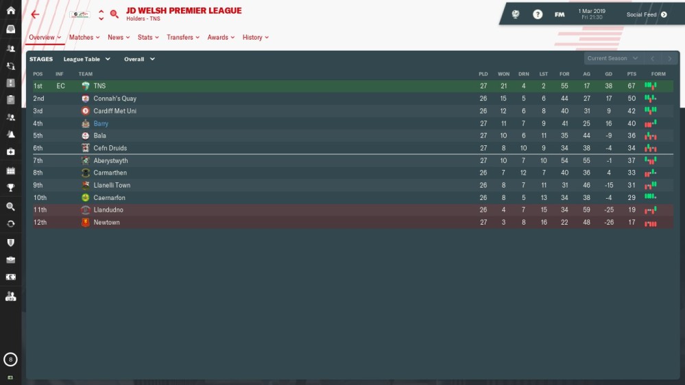 Barry Town United Football Manager 2019
